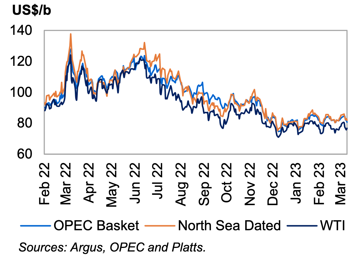 The Impacts Of OPEC's Oil Production Cut And JPM's CEO's Take On The ...